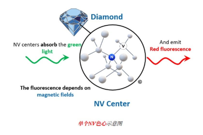 NV色心量子精密测量仪 HG-STC